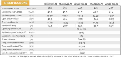 پنل خورشیدی 450 وات مونوکریستال برند AE SOLAR پنل خورشیدی 450 وات مونوکریستال برند AE SOLAR