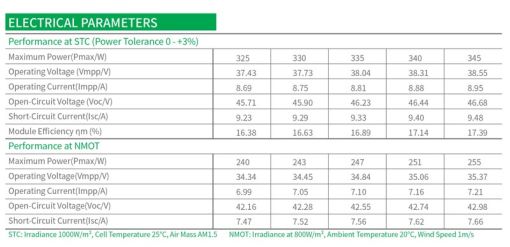 پنل خورشیدی 335 وات پلی کریستال اکونس پنل خورشیدی 335 وات پلی کریستال اکونس