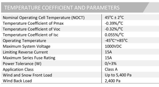 پنل خورشیدی 290 وات مونوکریستال نورسولار پنل خورشیدی 290 وات مونوکریستال نورسولار