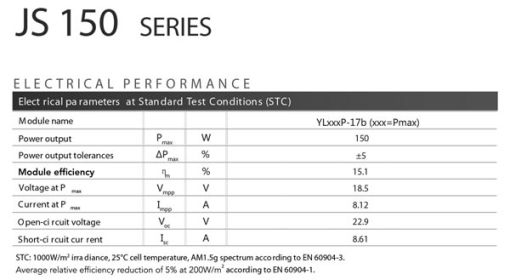 پنل خورشیدی 150 وات پلی کریستال یینگلی پنل خورشیدی 150 وات پلی کریستال یینگلی