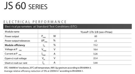 پنل خورشیدی 60 وات پلی کریستال یینگلی پنل خورشیدی 60 وات پلی کریستال یینگلی