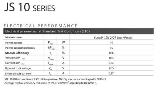 پنل خورشیدی 10 وات پلی کریستال یینگلی پنل خورشیدی 10 وات پلی کریستال یینگلی