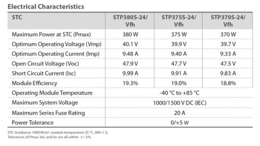 پنل خورشیدی 375 وات مونوکریستال برند سانتک پنل خورشیدی 375 وات مونوکریستال برند سانتک
