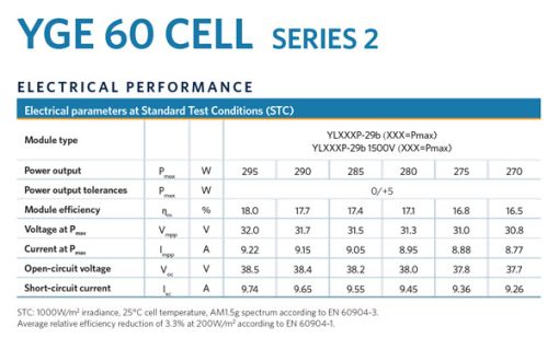پنل خورشیدی 280 وات پلی کریستال برند یینگلی پنل خورشیدی 280 وات پلی کریستال برند یینگلی