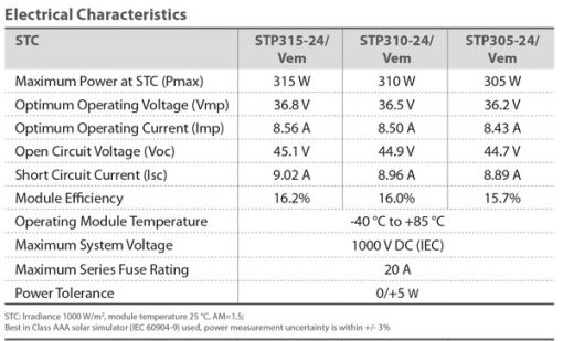 پنل خورشیدی 315 وات پلی کریستال برند سانتک پنل خورشیدی 315 وات پلی کریستال برند سانتک