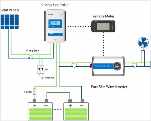 شارژکنترلر MPPT برند ای پی اور سری XTRA شارژکنترلر MPPT برند ای پی اور سری XTRA