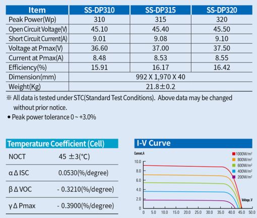 پنل خورشیدی 315 وات شینسانگ پنل خورشیدی 315 وات شینسانگ