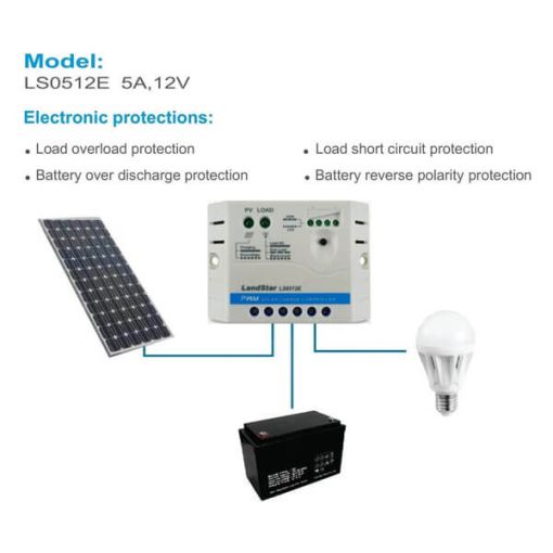شارژکنترلر 5 آمپر PWM برند ای پی اور LS0512E مخصوص برق خورشیدی شارژکنترلر 5 آمپر PWM برند ای پی اور LS0512E مخصوص برق خورشیدی