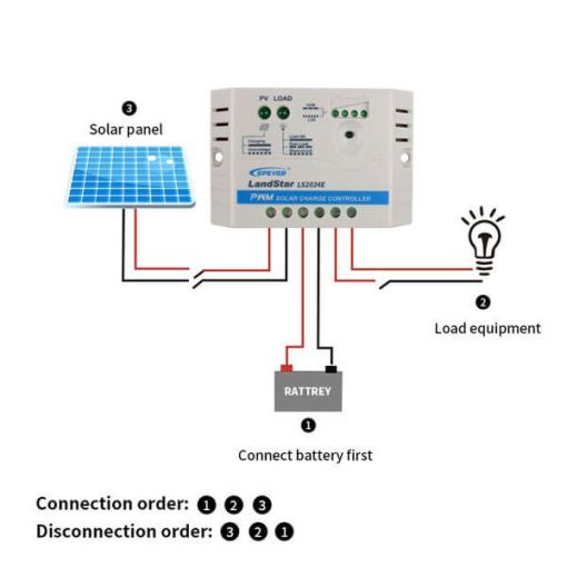 شارژکنترلر 20 آمپر PWM برند ای پی اور LS2024E مخصوص برق خورشیدی شارژکنترلر 20 آمپر PWM برند ای پی اور LS2024E مخصوص برق خورشیدی