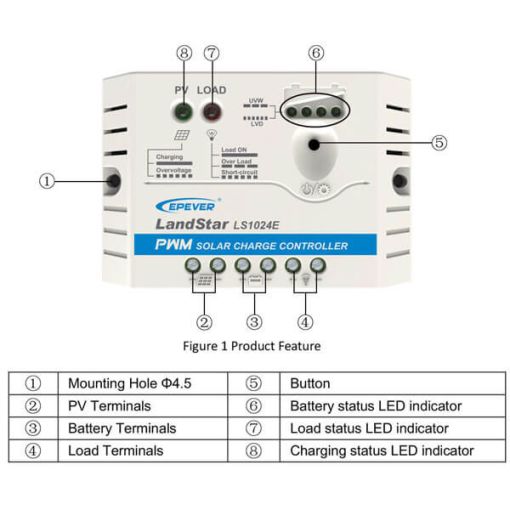 شارژکنترلر 10 آمپر PWM برند ای پی اور LS1024E مخصوص برق خورشیدی شارژکنترلر 10 آمپر PWM برند ای پی اور LS1024E مخصوص برق خورشیدی