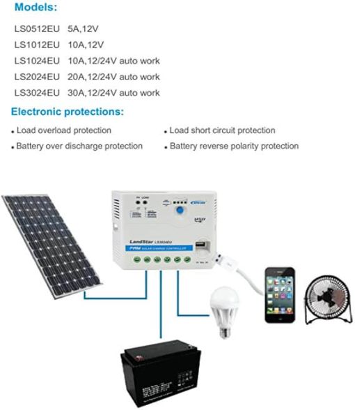 شارژکنترلر 30 آمپر PWM برند ای پی اور LS3024EU مخصوص برق خورشیدی شارژکنترلر 30 آمپر PWM برند ای پی اور LS3024EU مخصوص برق خورشیدی