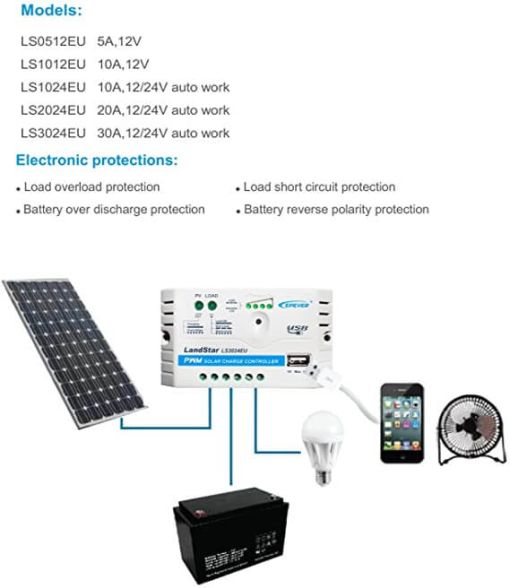 شارژکنترلر 20 آمپر PWM برند ای پی اور LS2024EU مخصوص برق خورشیدی شارژکنترلر 20 آمپر PWM برند ای پی اور LS2024EU مخصوص برق خورشیدی
