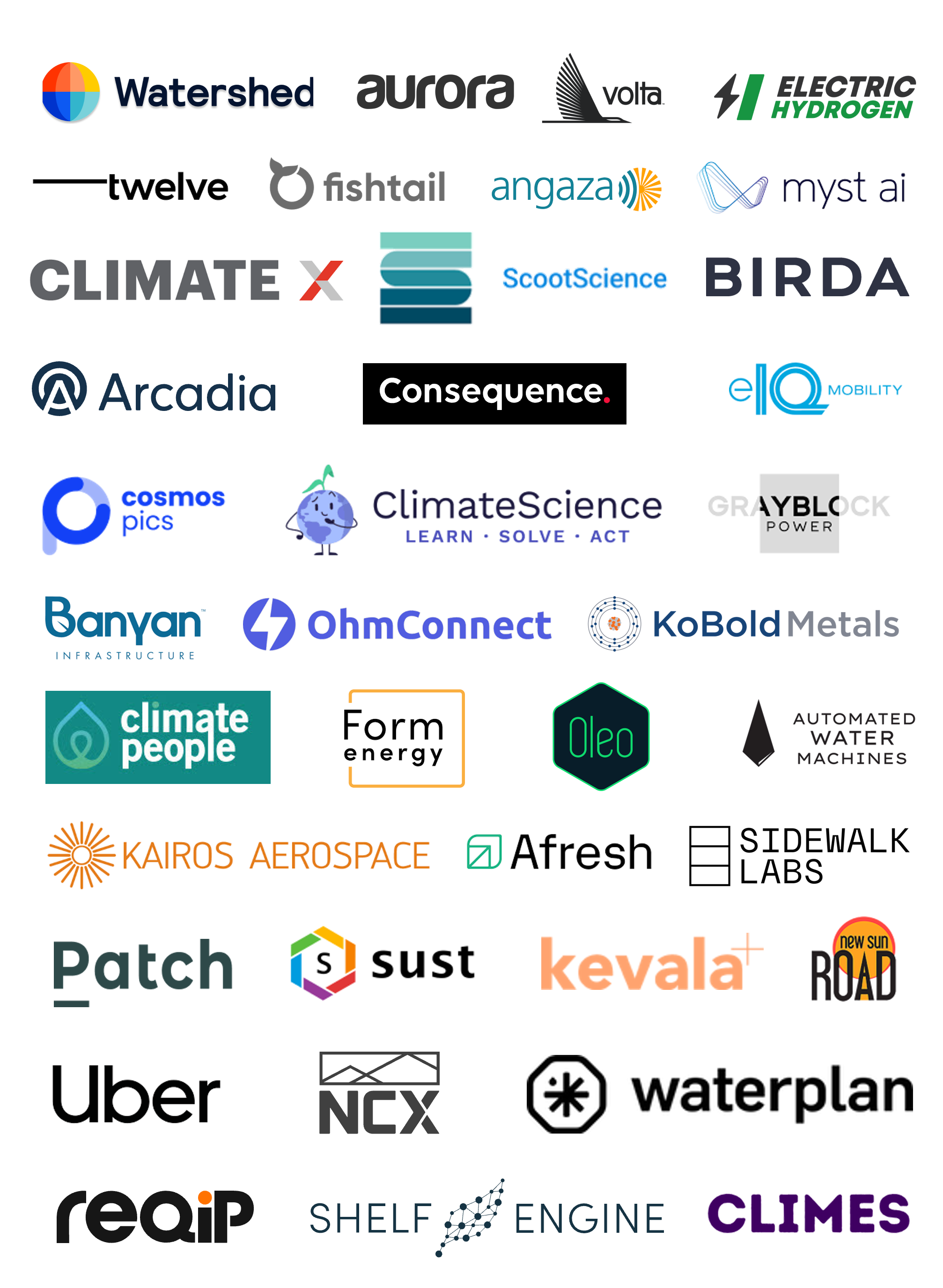companies