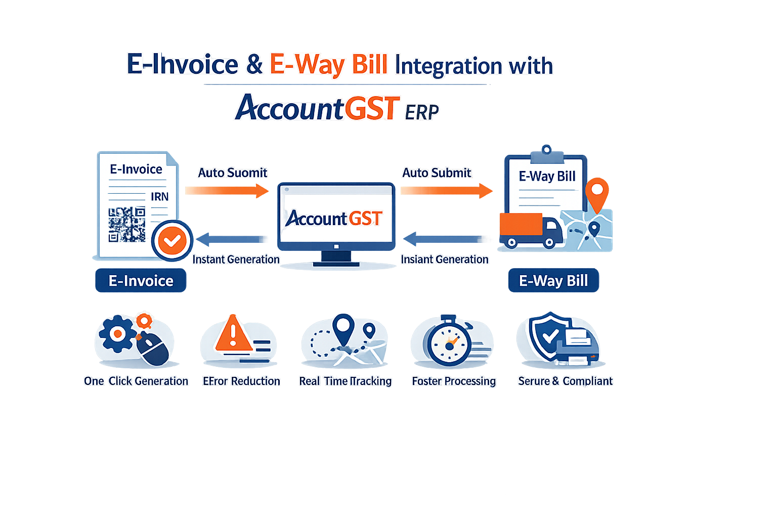 E-Way Bill And E-Invoice Integration AccountGST