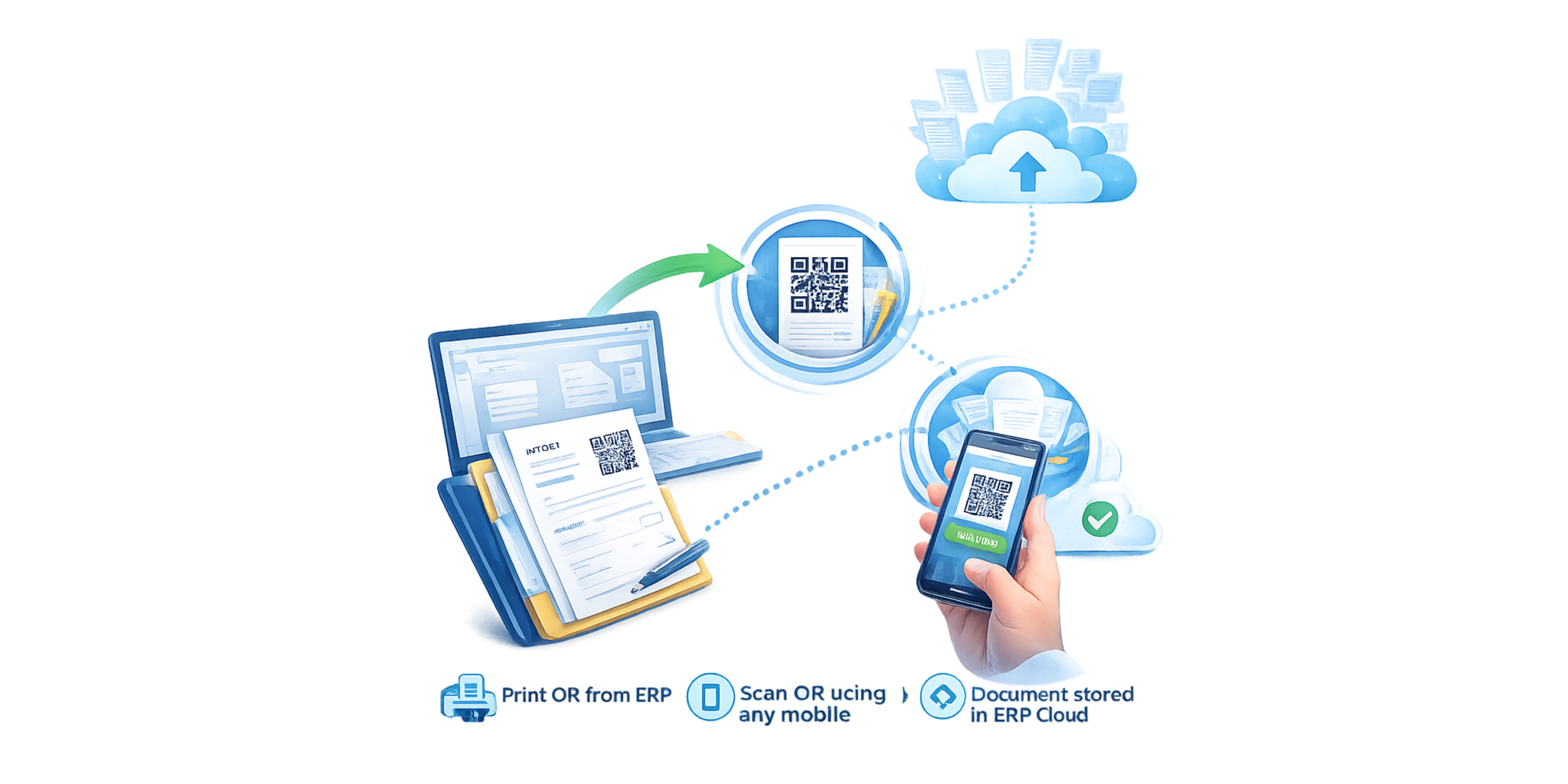 Document Management Service AccountGST