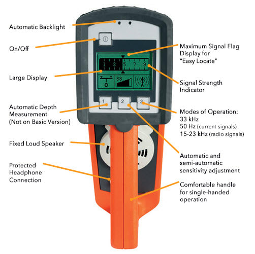 Megger EasyLoc RX Receiver