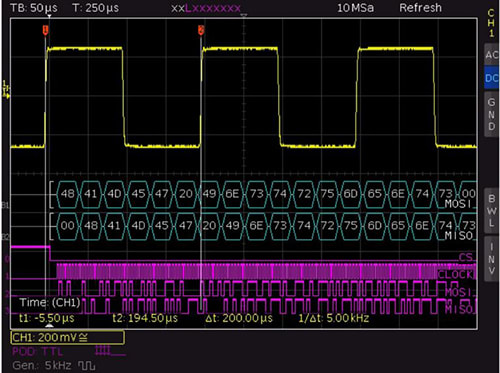 Top Class Hardware-based Acquisition