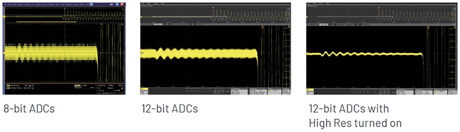 High Resolution 12-Bit ADC
