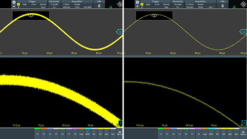 See your signals accurately