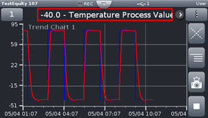Graphical Trend Display