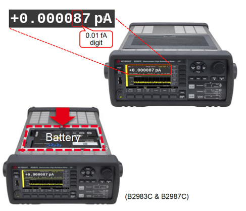 B2980C Series With Battery