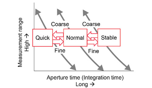 Navigation Diagram