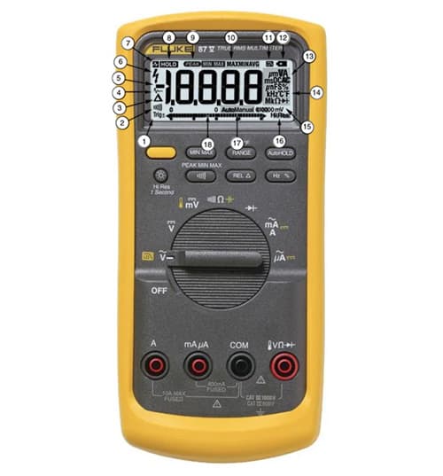 87V (87-5) DMM Panel Features