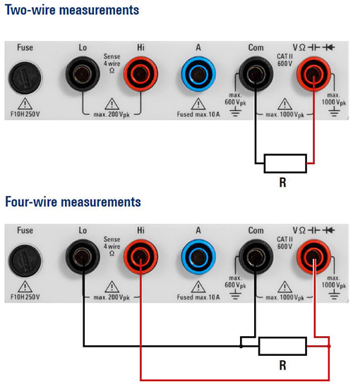 Resistance Measurement