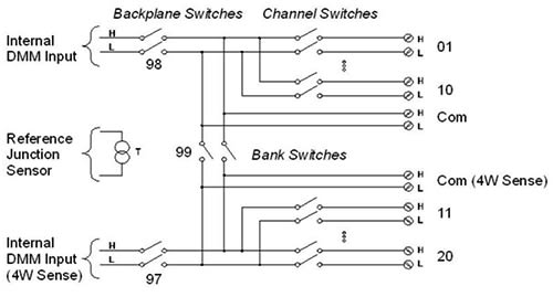 DAQ900A Switch Diagram