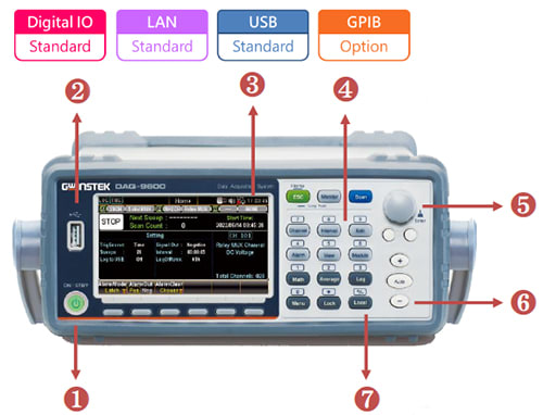 DAQ-9600 Series Front Panel Features
