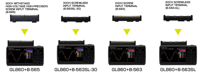 GL860 Terminals
