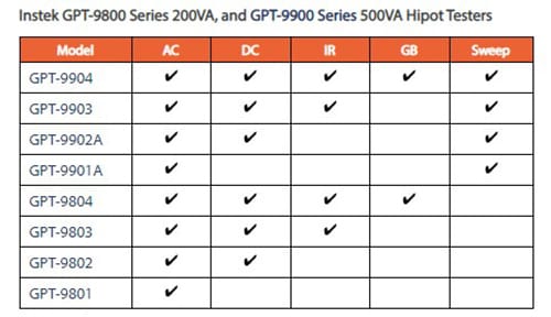 GPT-9800 Series Table