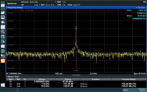 Great RF Performance