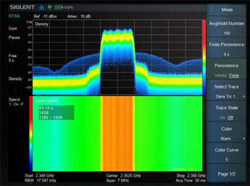 Real-Time Analysis