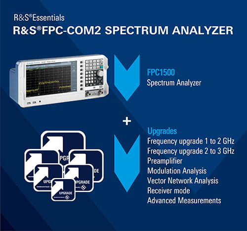 FPC Bundle