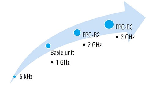 Frequency extension