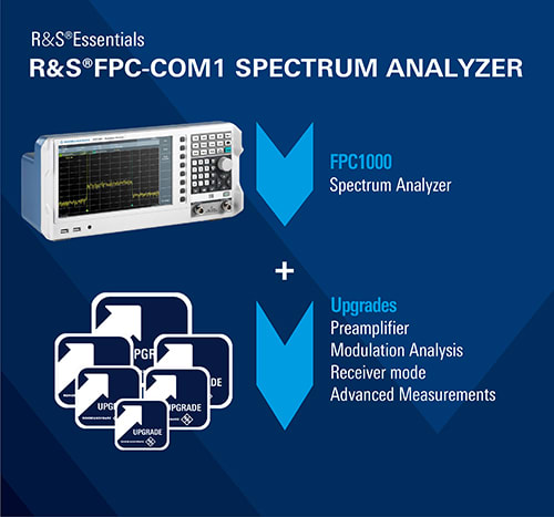 FPC Bundle