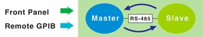 62000P Master/Slave Parallel & Serial Control
