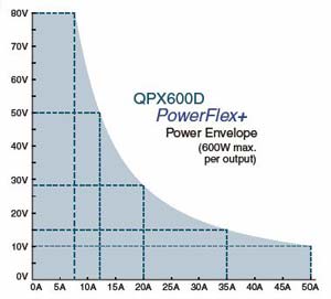PowerFlex+ Curve