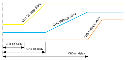 Coupling and Sequencing