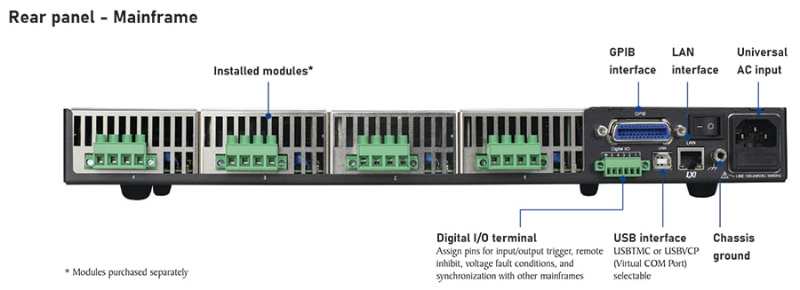 Back Panel