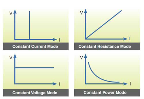 63103a Constant Current, Constant, Constant Power & Constant Resistance Modes