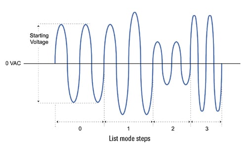 List program mode