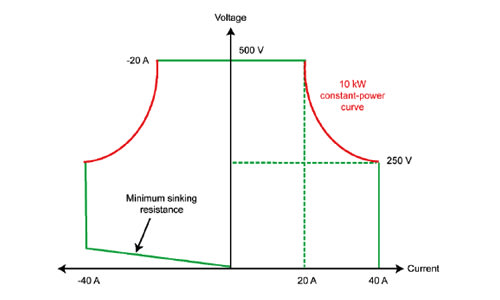 Autoranging feature of the RP5946A