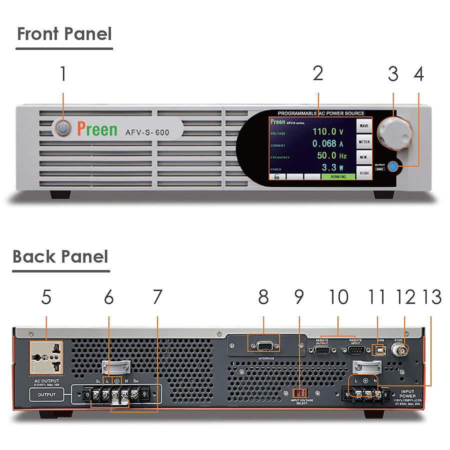 AFV-S Series Panel Features