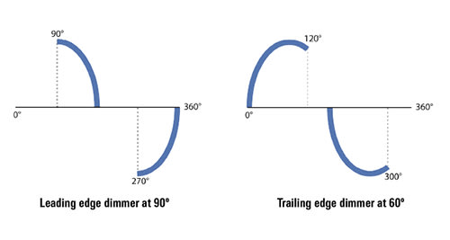 Dimmer Simulation