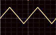 MFG-2100 Series Triangle Wave