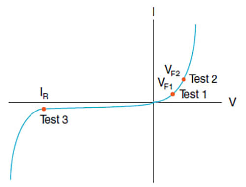 Test Sequencer