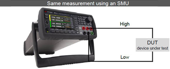 SMU Solution Diagram