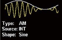MFG-2100 Series Sine Wave